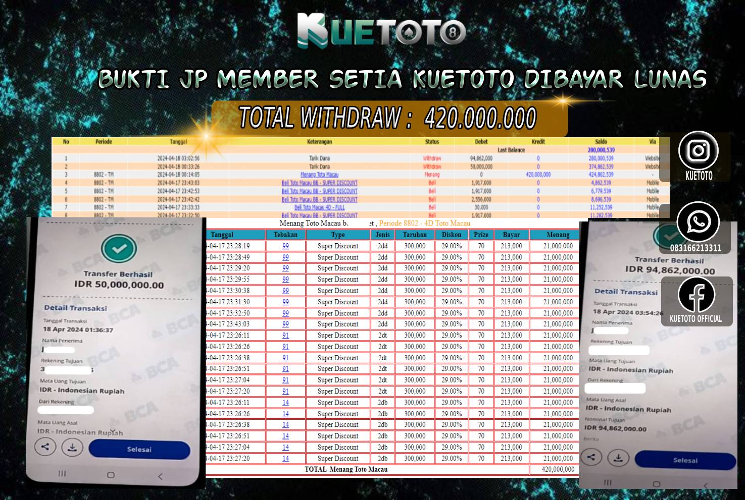 KUETOTO